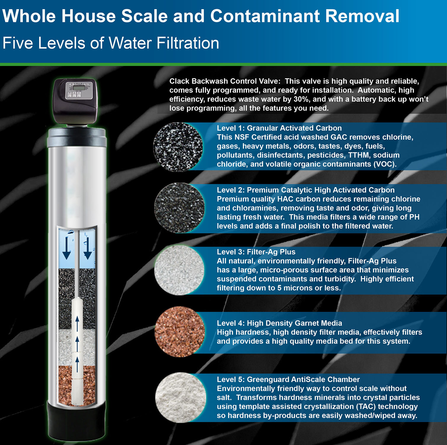 Infographic on how a whole house water filtration system works